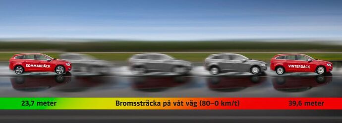 bromsjobb_klar