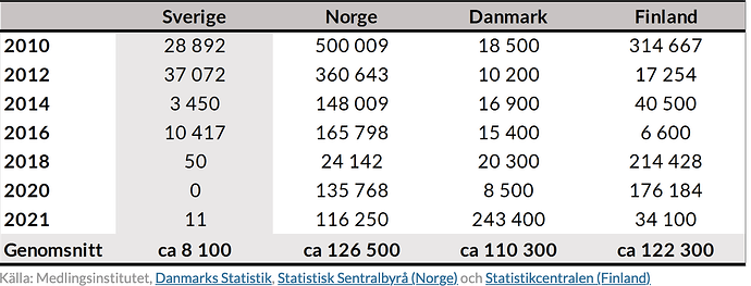 Skärmavbild 2023-11-23 kl. 08.10.59