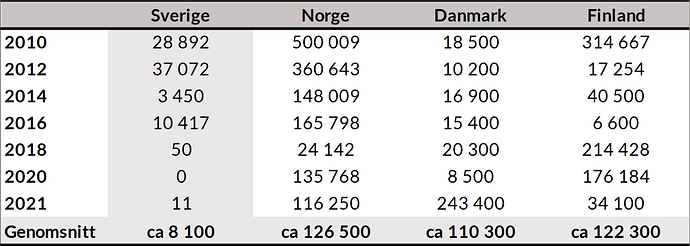 tabell4_10-1-1536x549